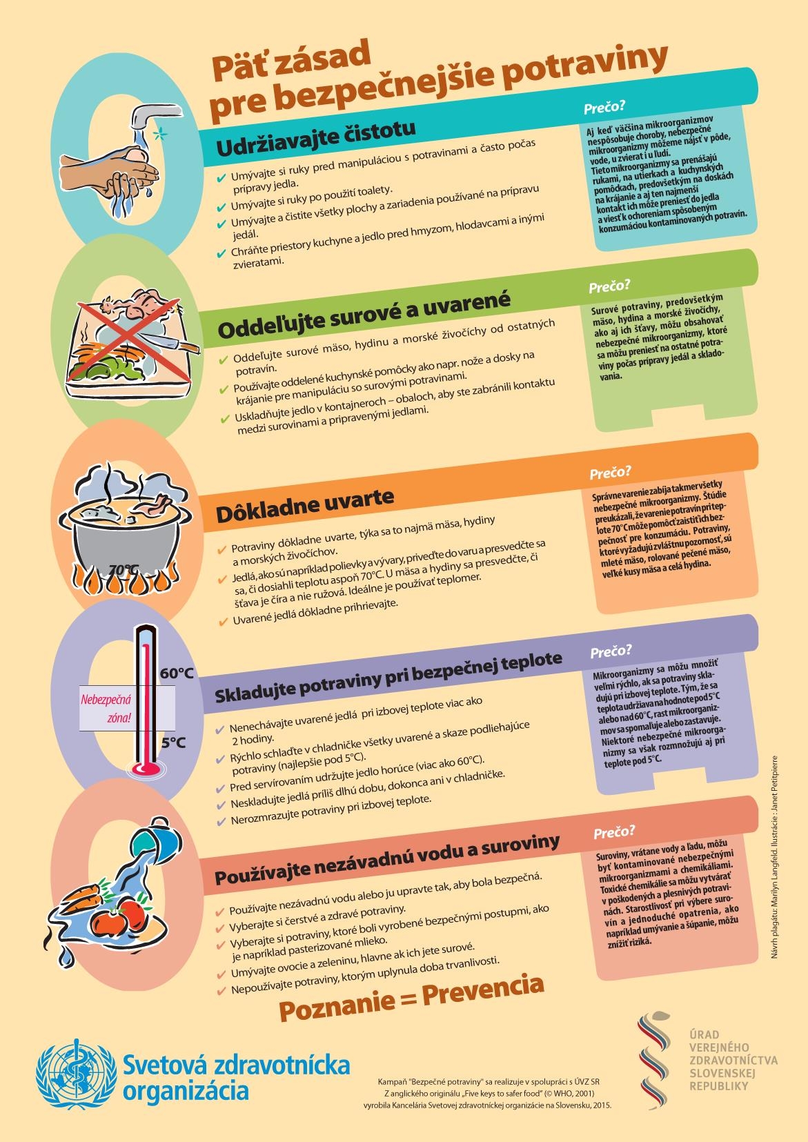 5_zasad_pre_bezpecnejsie_potraviny